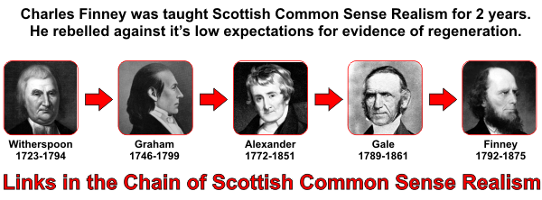 links of scottish common sense realism to finney